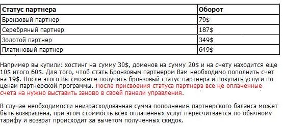 Партнерська програма ukraine.com.ua