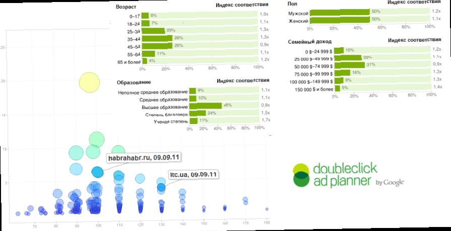 AdPlanner