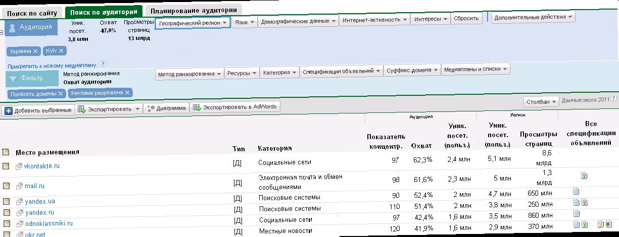Фільтри аудиторії