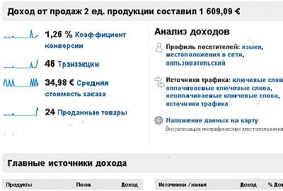 Только що зробив скріншот зі свого облікового запису Google Analytics