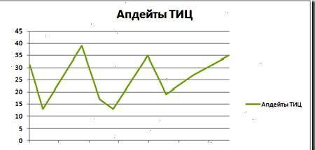 Снімок