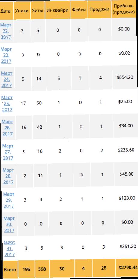 %D0%A4%D0%B0%D0%B9%D0%BB+%E2%80%9CEdu-Affiliates.com+-+Statistics+%F0%9F%94%8A+2017-04-06+4+%D0%9Fi...%E2%80%9D+%F0%9F%94%8A+2017-04-06+4+%D0%9F%D0%9F16-08-33