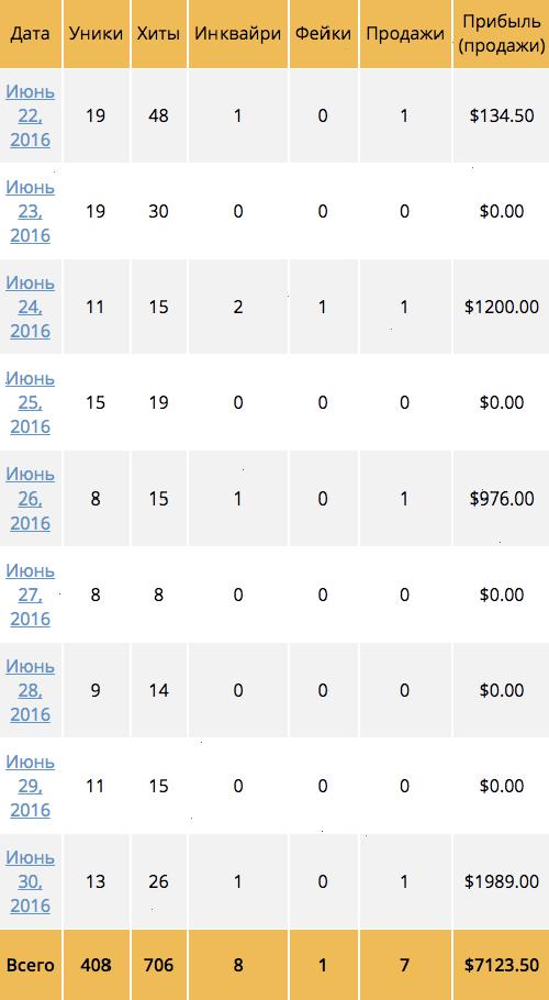 Edu-Affiliates.com+-+Statistics+2017-05-23+6+%D0%9F%D0%9F18-10-37