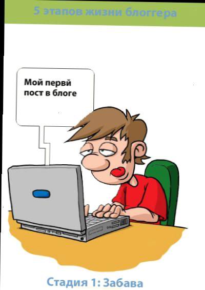 Конкурс про 5 етапів життя блогера