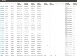 bookdozer stats