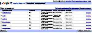 оповіщення Google