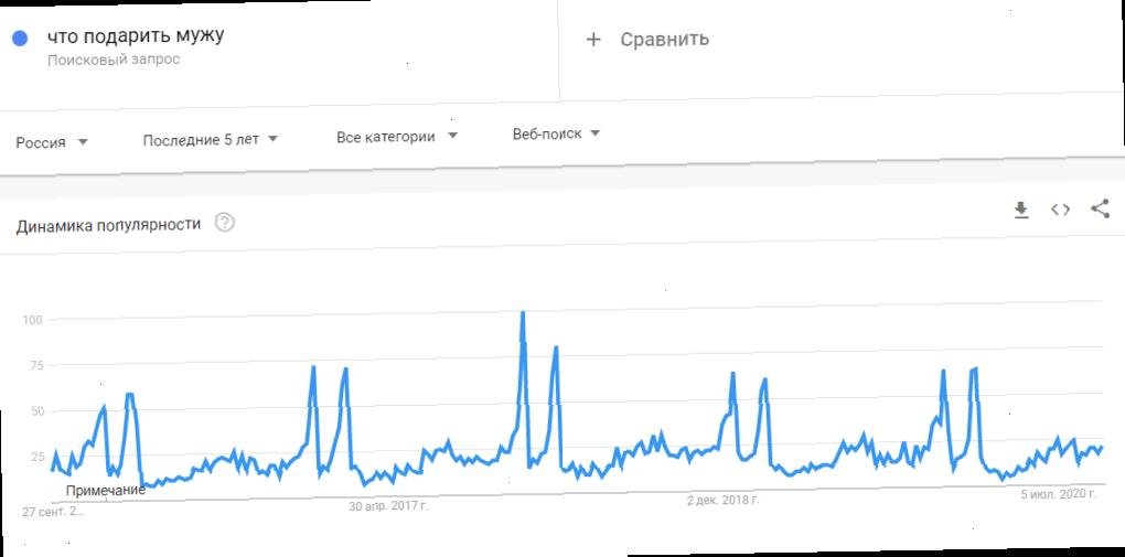 Пример запроса для ситуативного контента