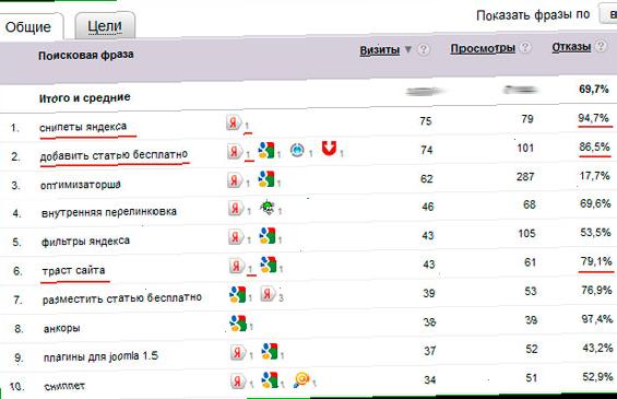 показник відмов у метриці