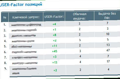 ПВ в Сеолібе