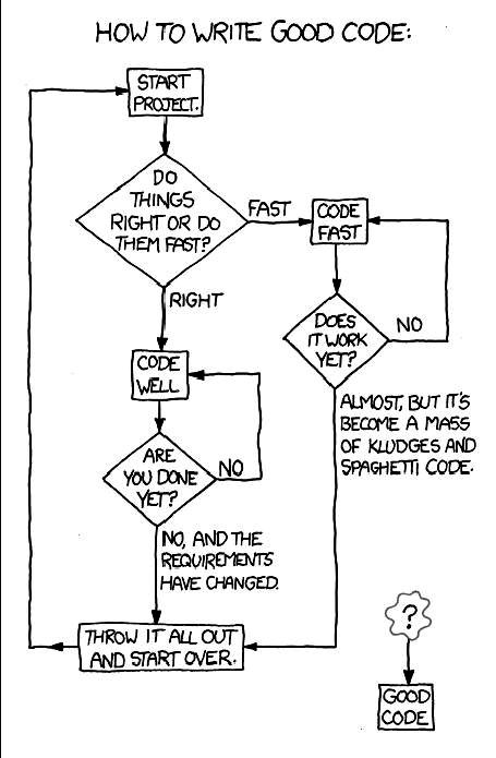You can either hang out in the Android Loop or the HURD loop.